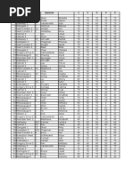 Artist Final | PDF | Musicians