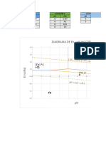 DIAGRAMA eH-PH COBRE