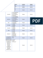 Base de Datos TESIS