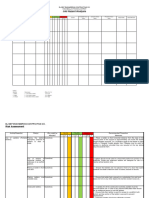 Risk Assessment