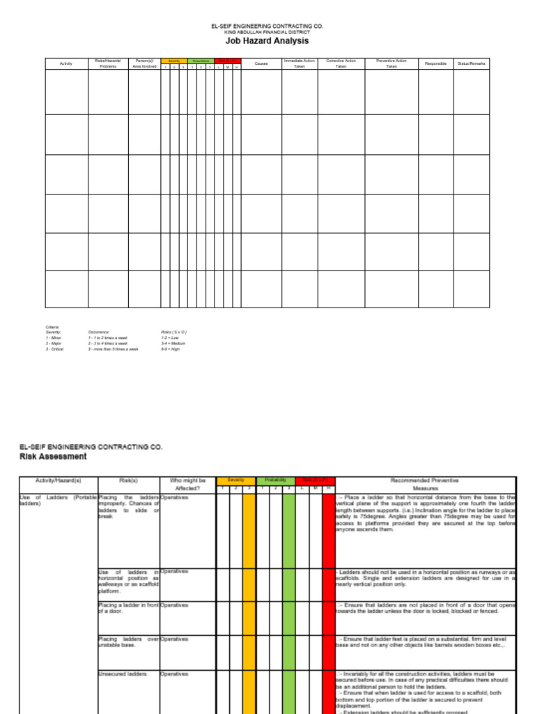 Job Hazard Analysis for Ladder Safety | PDF | Risk | Hazards