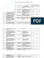 Kisi Kisi Um Ips 2021-2022