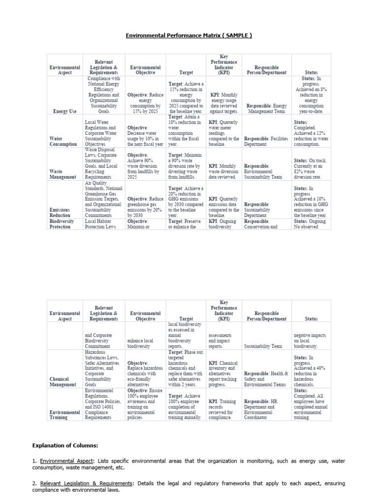 Environmental Performance Matrix Overview | PDF | Performance Indicator ...