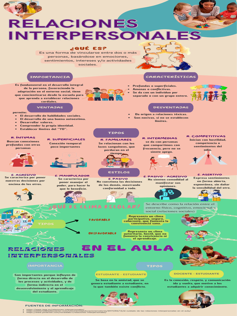 Características y Tipos de Relaciones Interpersonales | PDF ...