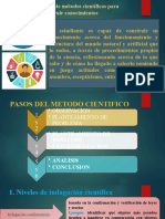 Indaga Mediante Métodos Científicos para Construir Conocimientos