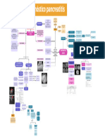 Algoritmo Diagnóstico Pancreatitis