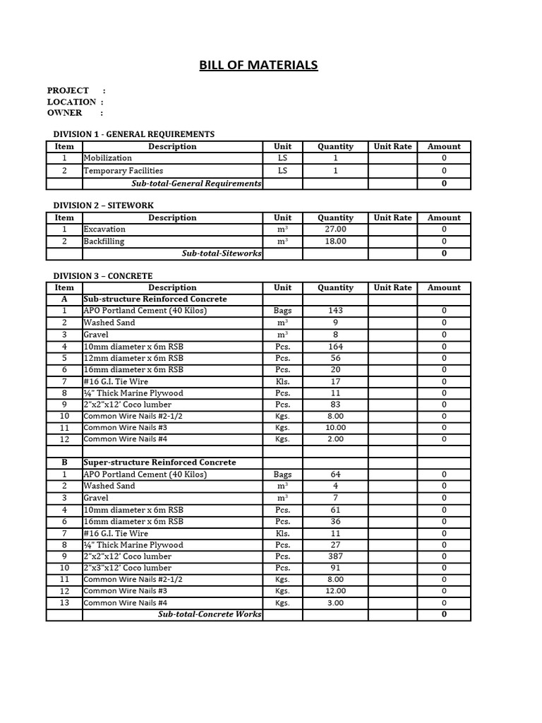 BOM General Summary | PDF | Plumbing | Materials