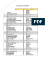 Daftar Kelulusan Siswa Kelas Vi 2022 2023