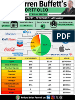 10 Super Investor Portfolios - Q4 2023