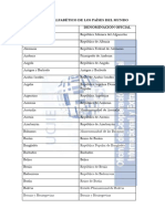 Listado Alfabético de Los Países Del Mundo