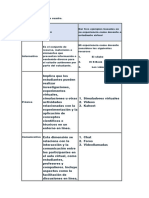 Complete el siguiente cuadro