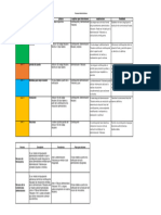 Procedimientos Administrativos