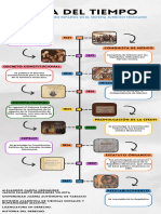 Línea Del Tiempo Historia