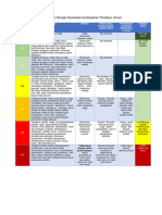 Lampiran 11. Kategori Status Derajat Kesehatan Berdasarkan Penilaian Umum Oleh Provider