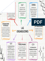 Las Organizaciones