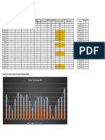 Data Diagram Antaran Jemputan 