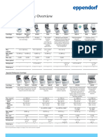 Centrifugation - Selection Guide - All Centrifuges - Centrifuge Family Overview