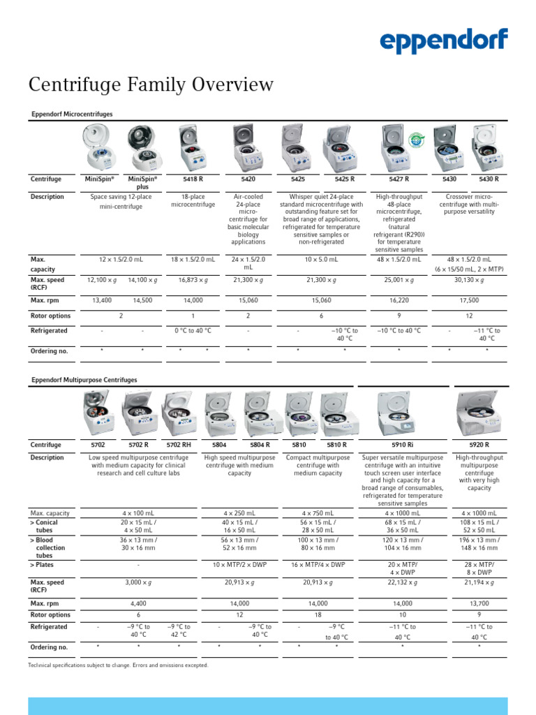 Centrifugation - Selection Guide - All Centrifuges - Centrifuge Family ...