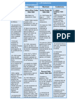 Integradora Etapa 2 C. Sociales 1