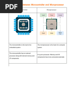 Difference Between Microcontroller and Microprocessor