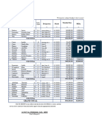 Monthly Rate Designation Month Pera: Grand Total