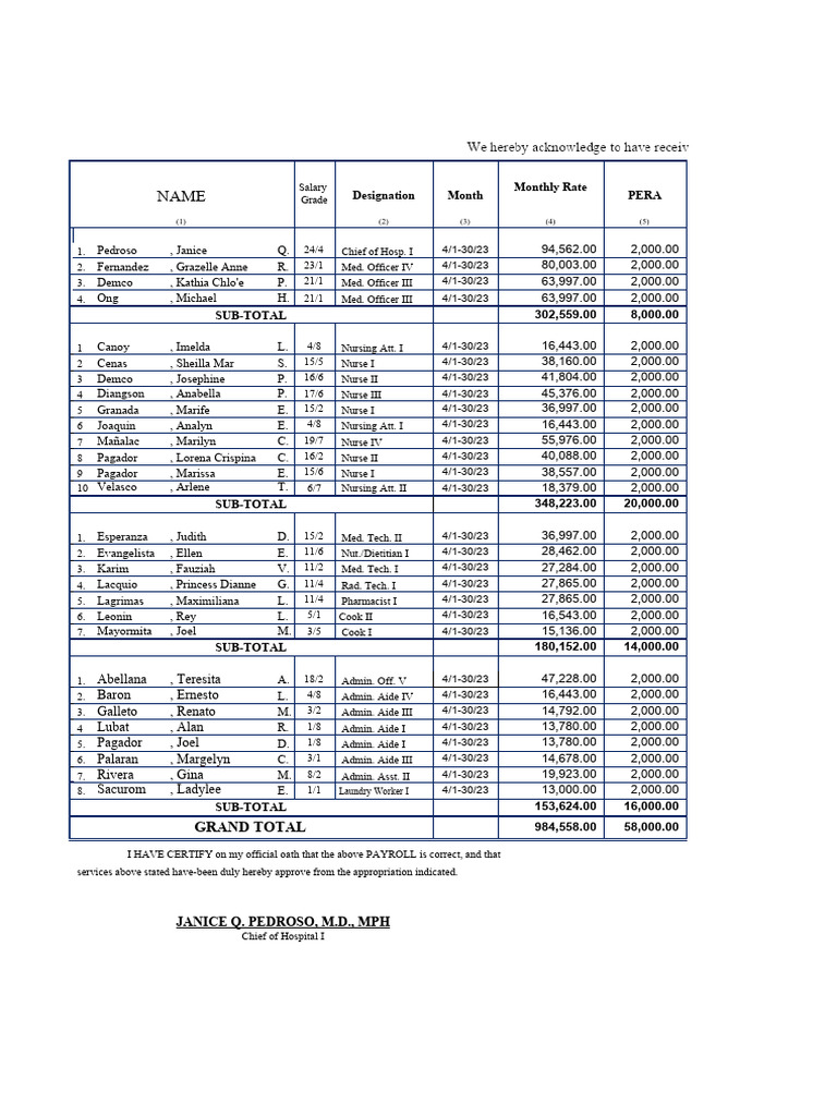 Monthly Rate Designation Month Pera: Grand Total | PDF | Payments ...