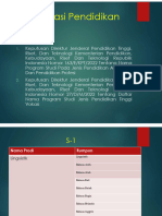 Kualifikasi Pendidikan