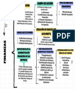 Cuadro Sinóptico Finanzas.