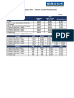 Interest Rates - FCNR(B) Deposits