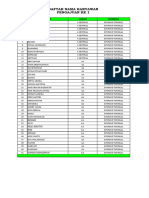 Daftar Pengembalian Domisili Karyawan Pengajuan Ke 1