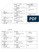 Scheme of Work