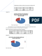 Gráficas Más Interesantes