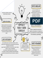 Capitulo Dos Teoria y Diseño Curricular