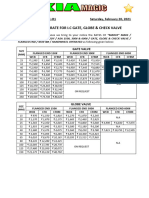 1022-K-R1 - I.C GGC Valve Fe 150#, 300# & 600#