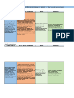 RÚBRICAS DE EVALUACIÓN DE LA UNIDAD 2 GESTIÓN DEL CURRÍCULO POR COMPETENCIAS