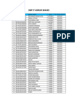 Data Nominal Pip Smp It Annur Wahid