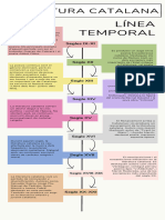 Infografía Línea Del Tiempo Timeline Historia