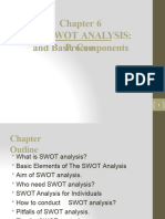 Chapter - 6 SWOT ANALYSIS