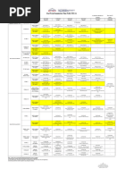 Department of Comp. Sci. & Application-Backlog (Sem I, III, V)