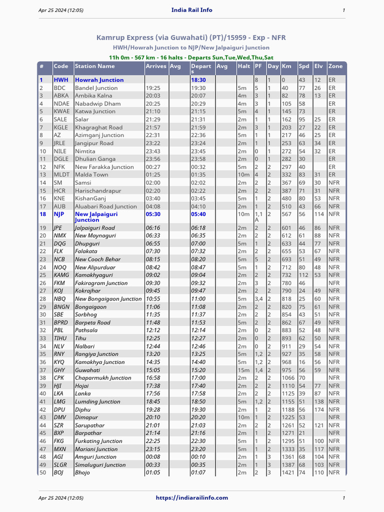 Kamrup Express Train Schedule | PDF | Rail Transport | Train