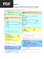 Sybase To Oracle Conversion