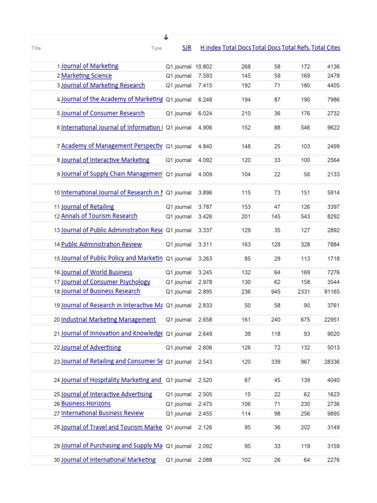 Q1 Marketing Journals Overview | PDF | Marketing | Advertising