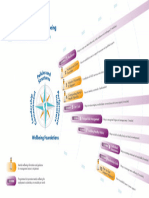 Well Being Implementation Plan 2021