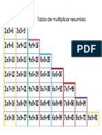 TABLA RESUMIDA