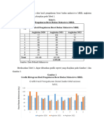 Tugas Statistik I Gede Sastra Pratyahara