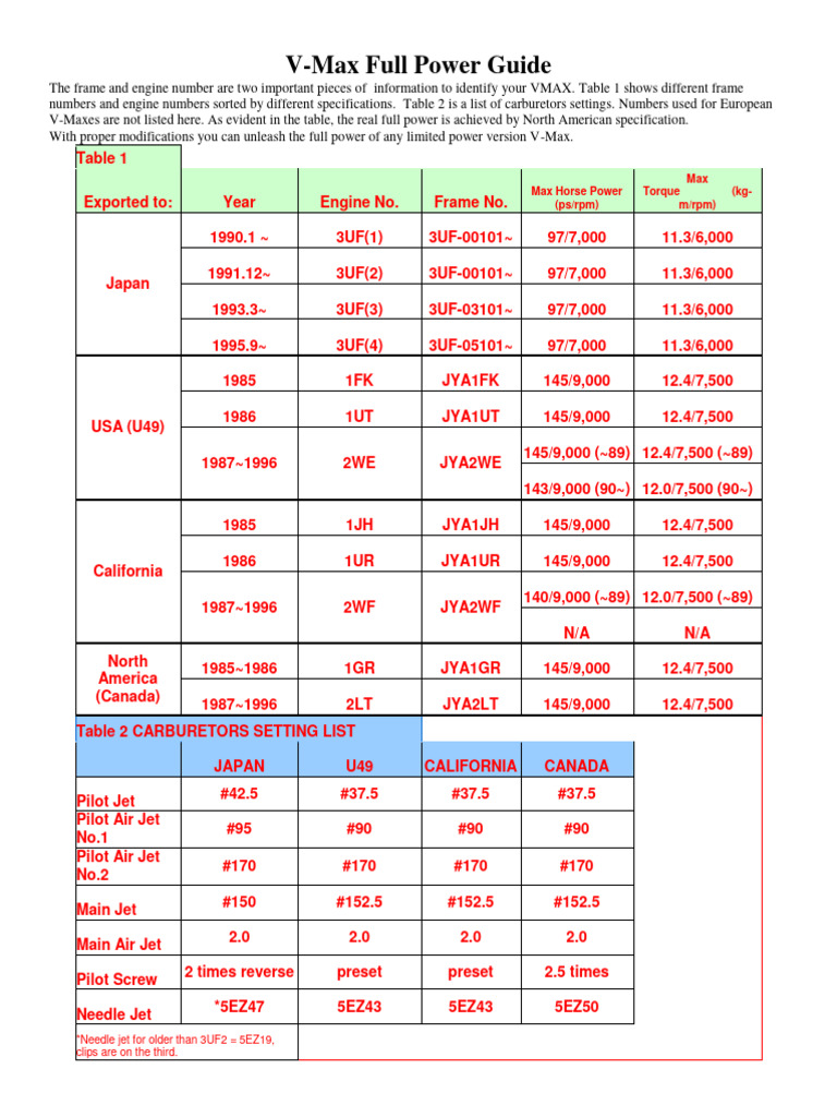 V-Max Performance Tuning Guide | PDF | Land Vehicles | Automotive Industry
