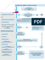 Cuadro Resumen Protocolo de Absentismo