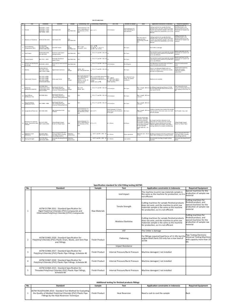 Comprehensive Testing Standards for Pipes | PDF | Pipe (Fluid ...