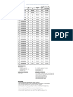 PL KAVLING MENTENG SUPER PI - Revisi Keterangan