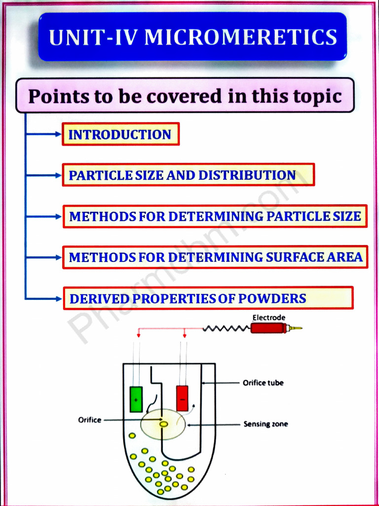 Physical Pharmaceutics Ii Unit 4 Pdf